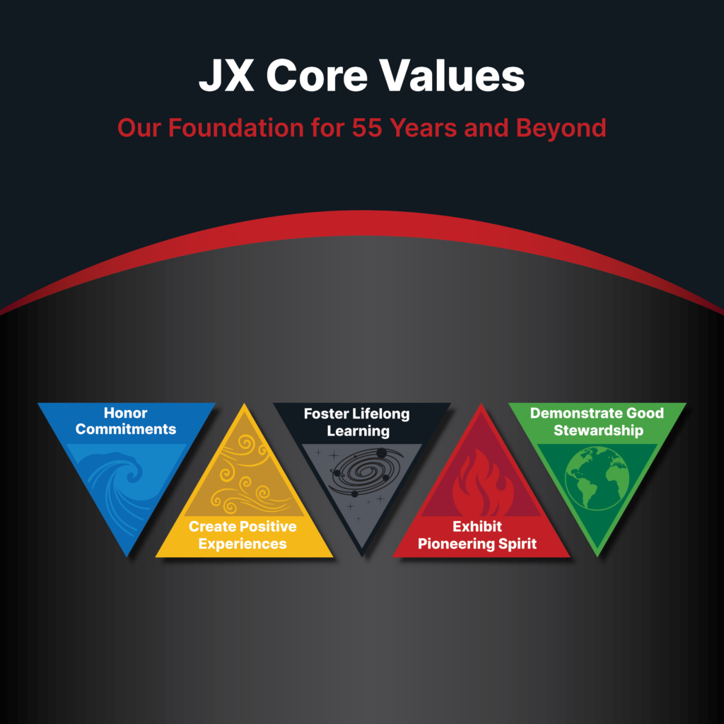 JX Core Values Logos